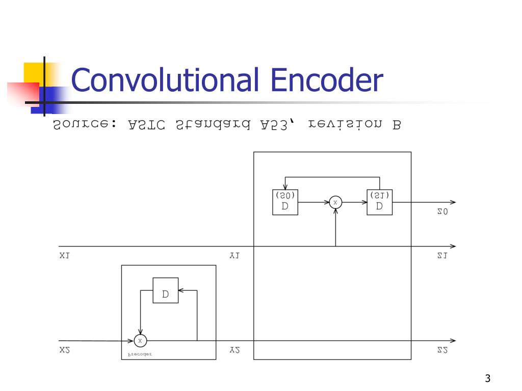 PPT What is this “Viterbi Decoding” PowerPoint Presentation, free