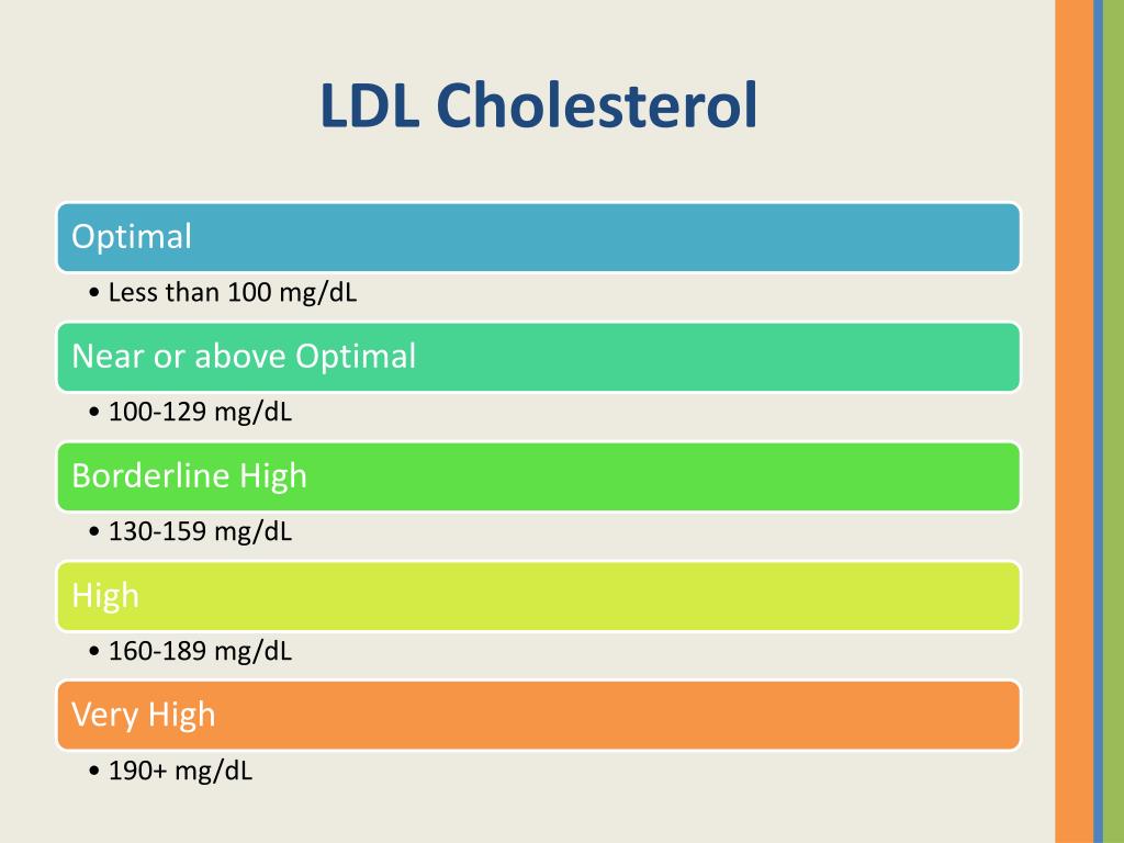 PPT Cholesterol Counts PowerPoint Presentation, free download ID964938