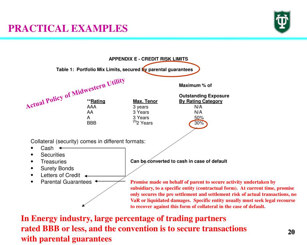 PPT Credit Derivatives PowerPoint Presentation, free download ID965723