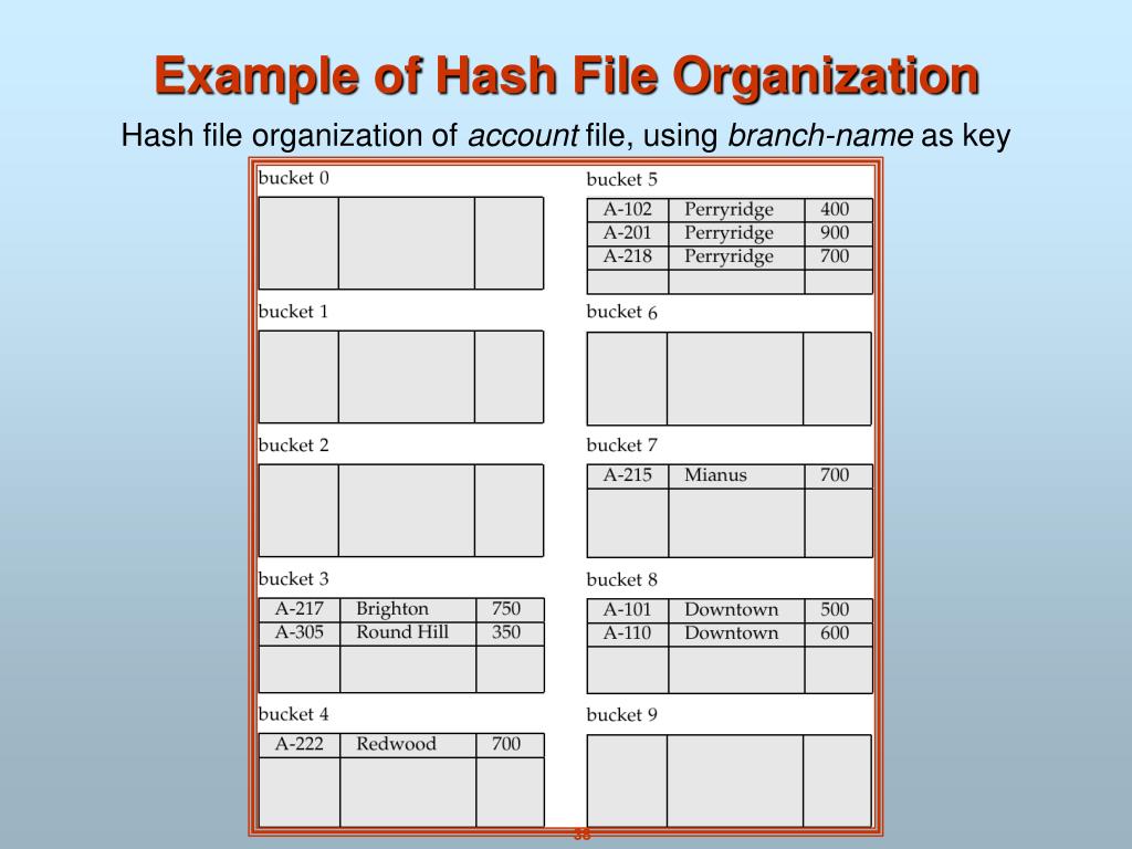 PPT Index Basic Concepts PowerPoint Presentation, free download ID