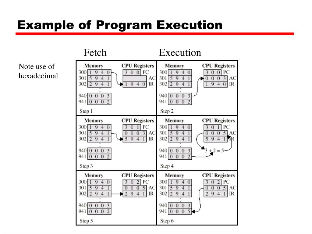 PPT William Stallings Computer Organization and Architecture 6 th