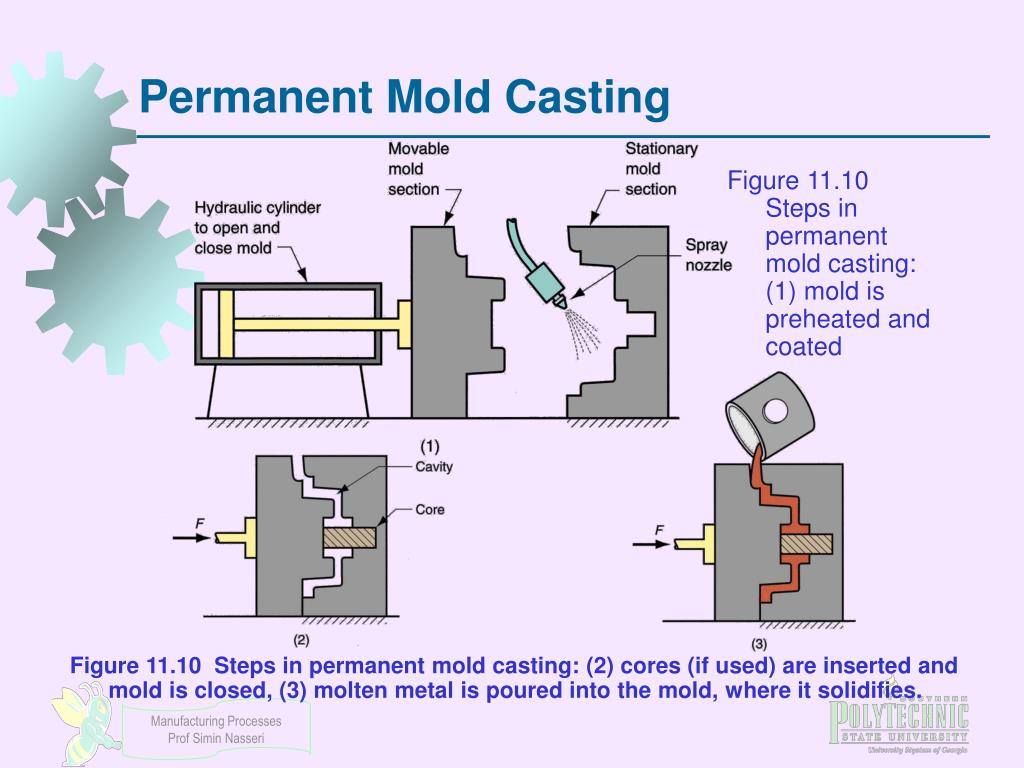 PPT Metal Casting Processes Part 2 PowerPoint Presentation, free