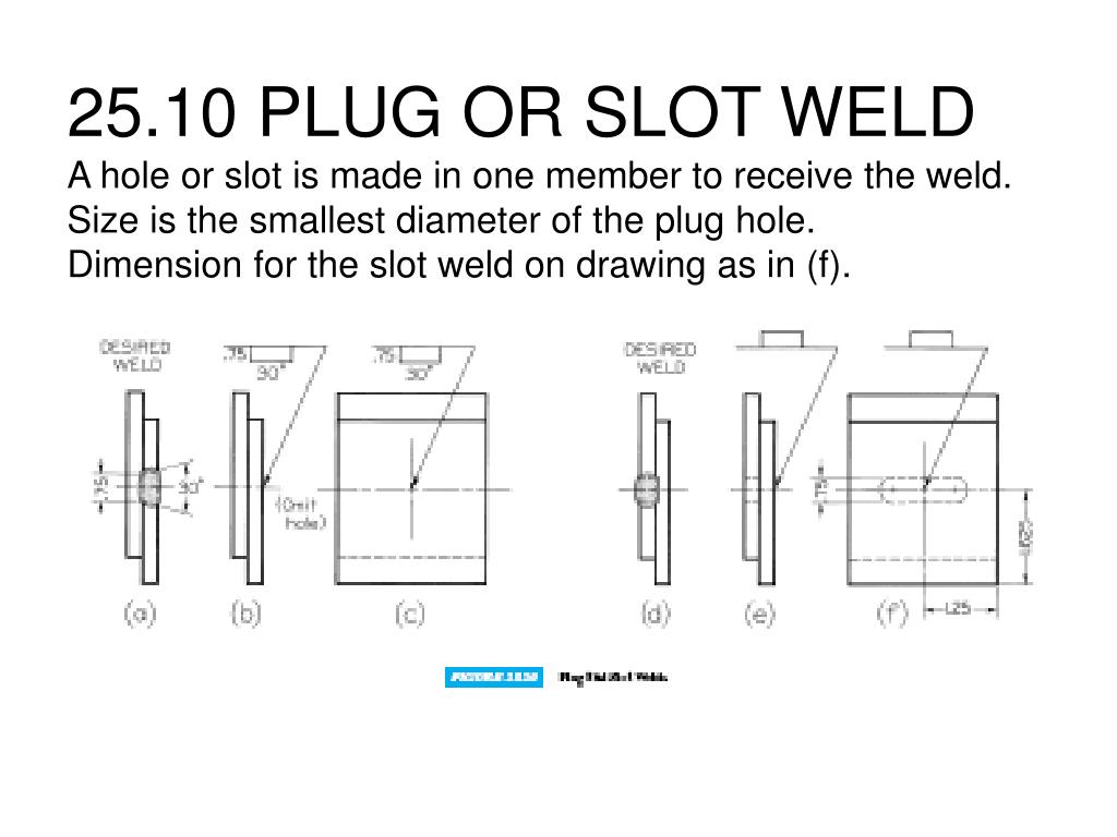PPT CHAPTER 25 PowerPoint Presentation, free download ID969154