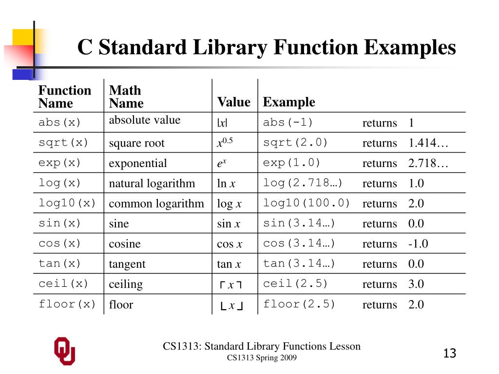 PPT Standard Library Functions Outline PowerPoint Presentation, free