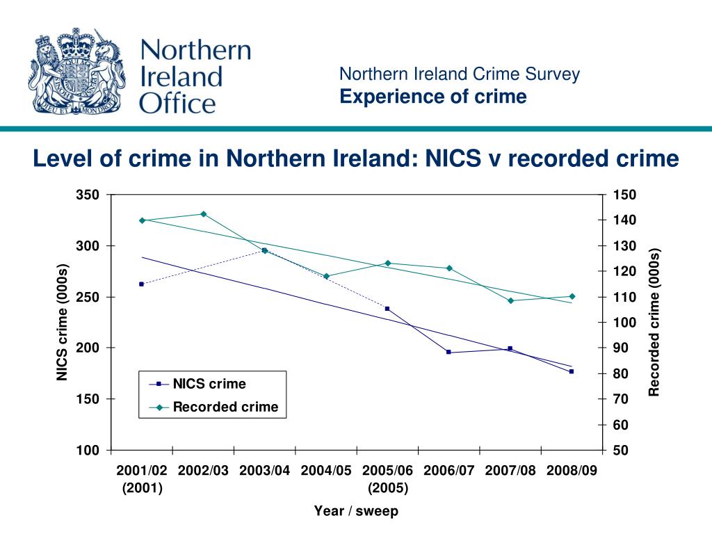 PPT Rob Freel NIO Statistics and Research Branch PowerPoint