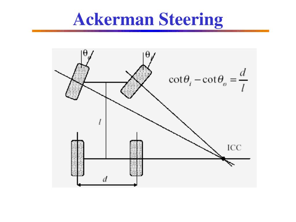 PPT Mobile Robot PowerPoint Presentation, free download