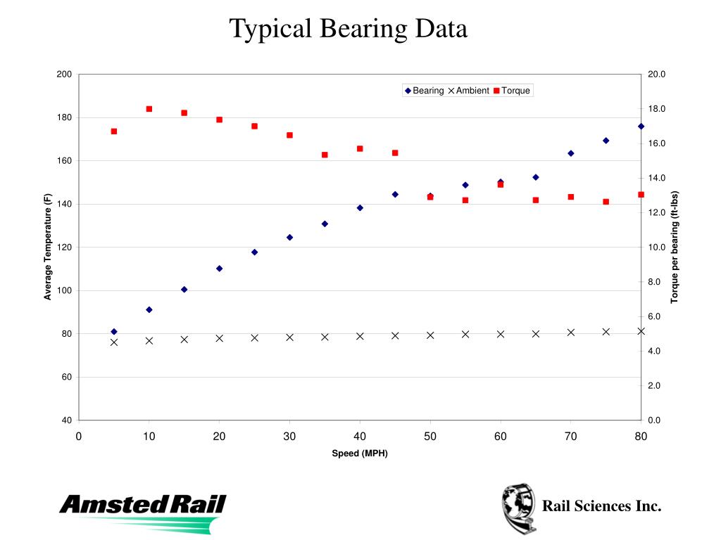 PPT Fuel Efficient Bearing Systems PowerPoint Presentation, free download ID971401