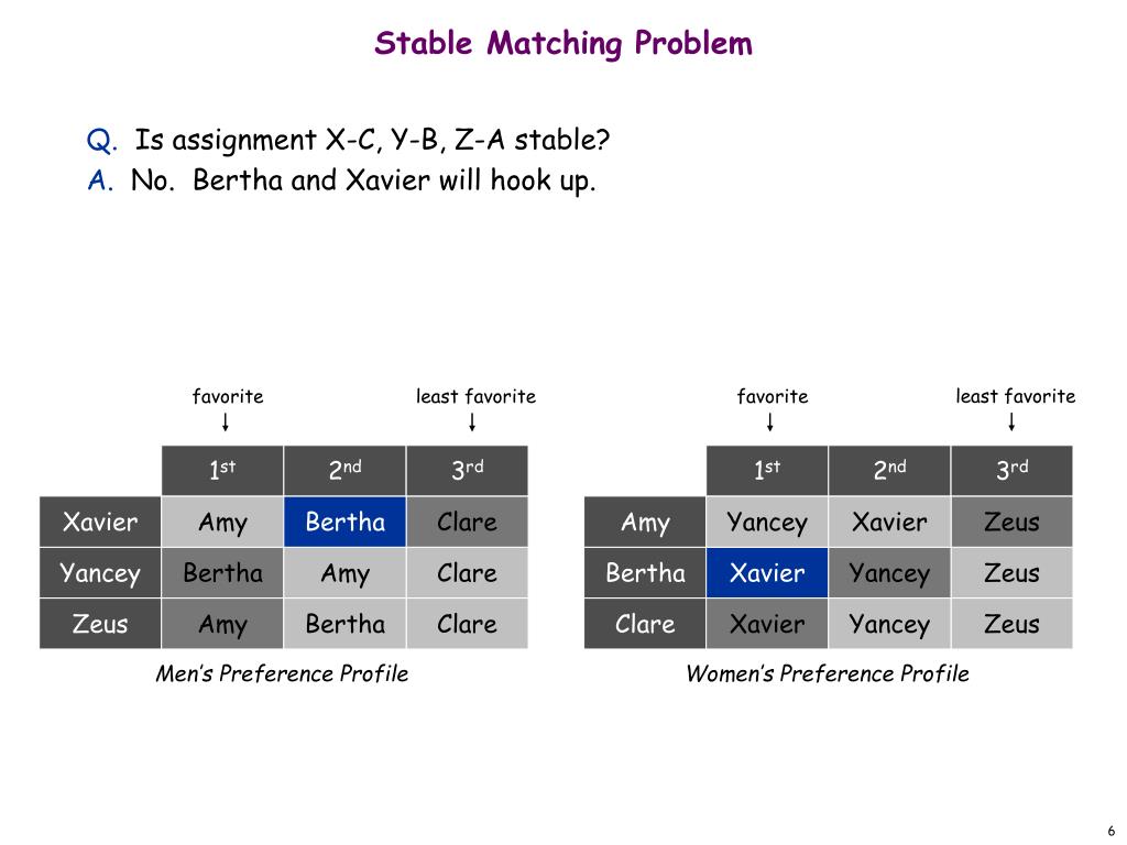 PPT Stable Matching PowerPoint Presentation, free download ID971523