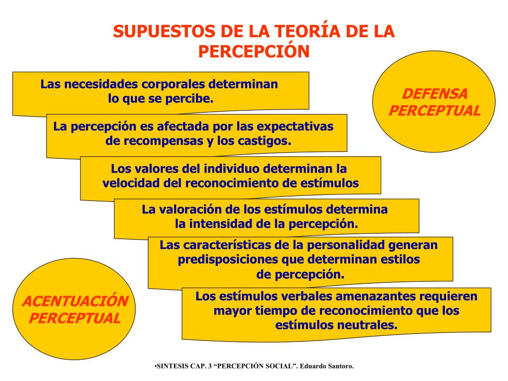 PPT LA PERCEPCIÓN PowerPoint Presentation, free download ID972107