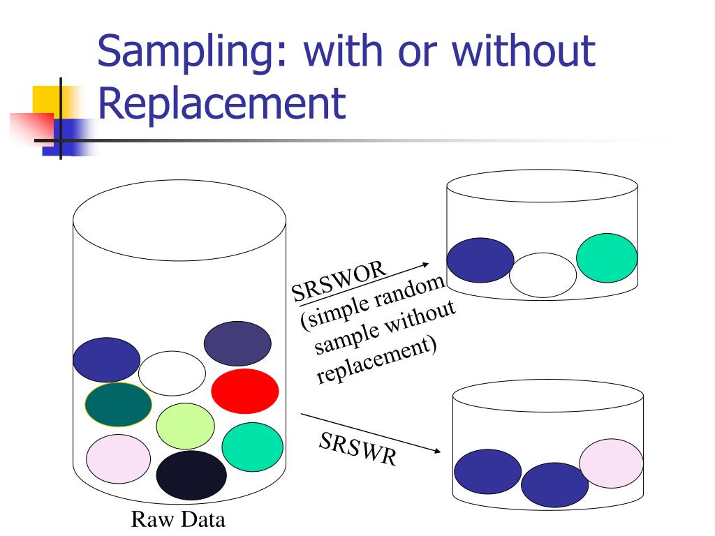 PPT Ch2 Data Preprocessing part3 PowerPoint Presentation, free