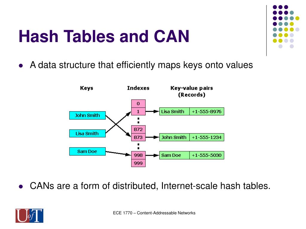 PPT Scalable ContentAddressable Networks PowerPoint Presentation