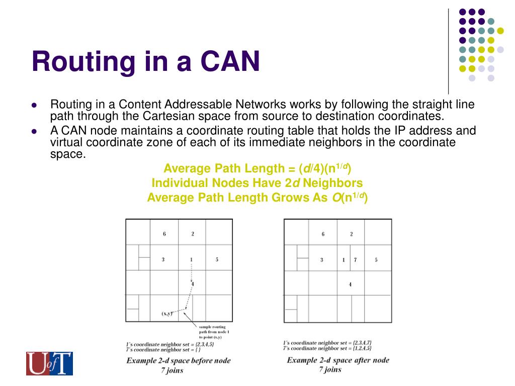 PPT Scalable ContentAddressable Networks PowerPoint Presentation