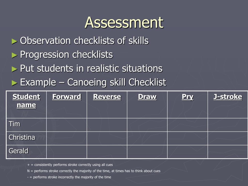 PPT Outdoor Education Model By Adam Bibbs and Andy Klaers PowerPoint