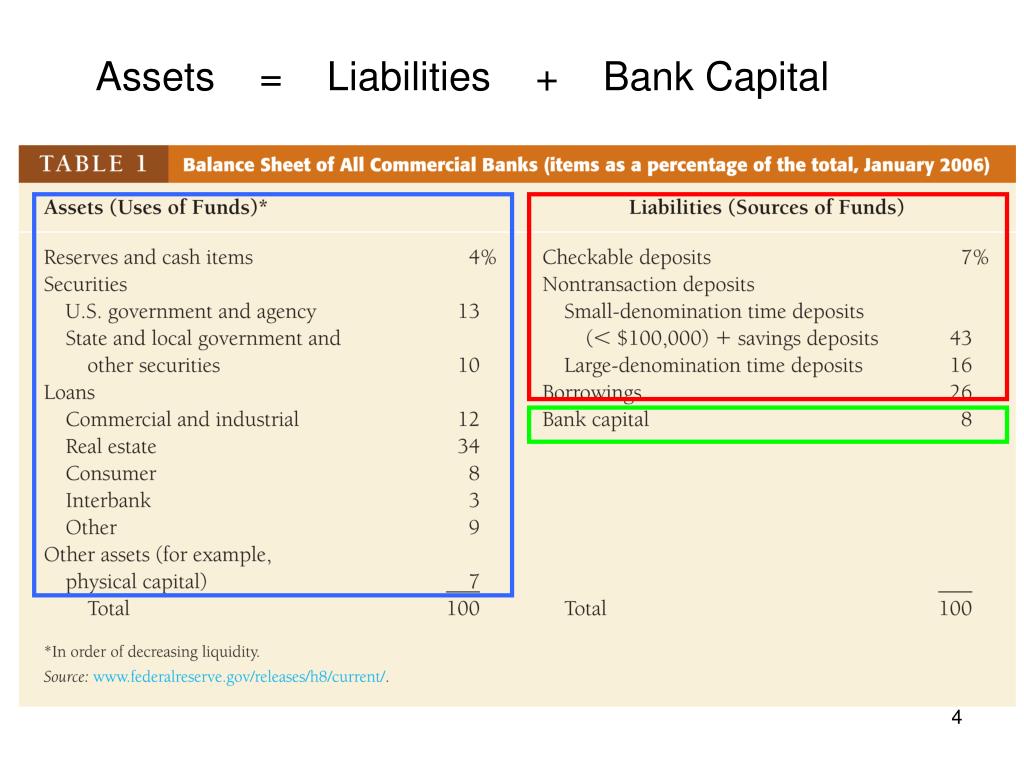 PPT Lecture 17 General bank management PowerPoint Presentation, free