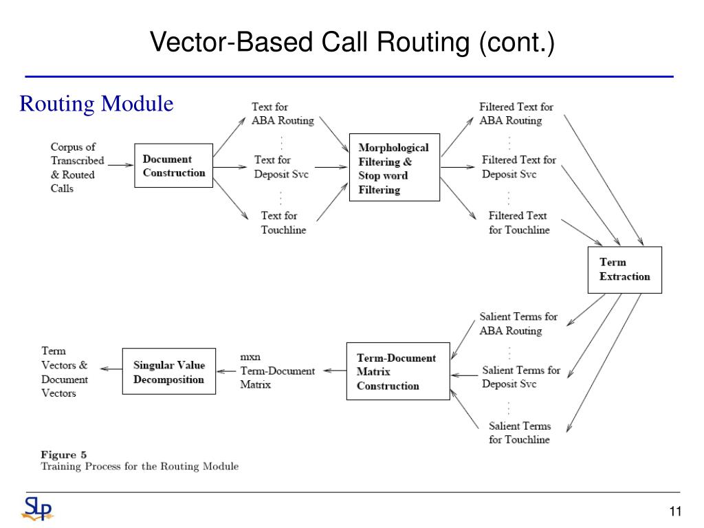 PPT Call Routing PowerPoint Presentation, free download ID975403