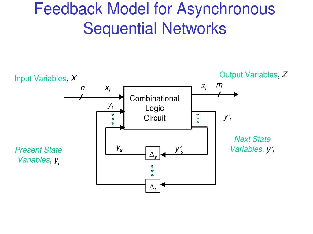 PPT - Asynchronous Machines PowerPoint Presentation, free download - ID