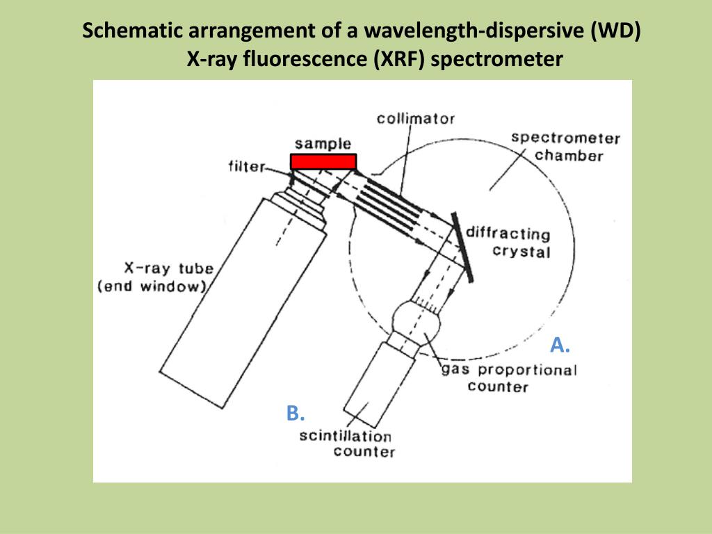 PPT Total Carbon ( TC ) = Total Organic Carbon ( TOC ) + Total