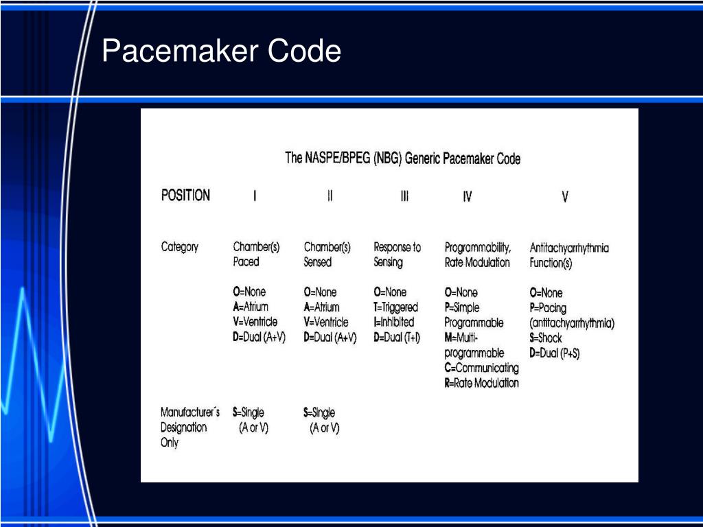 PPT Basic Cardiac Pacing PowerPoint Presentation, free download ID