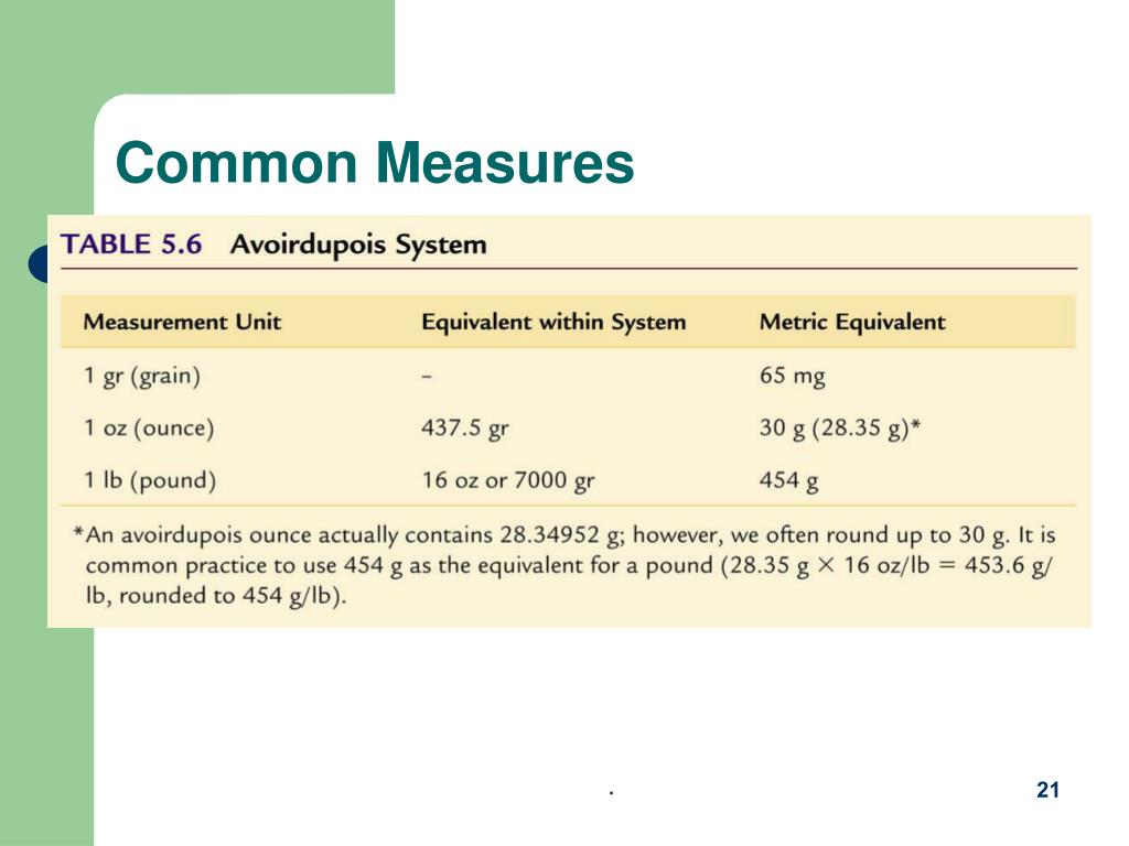 PPT Pharmaceutical Measurements and Calculations PowerPoint