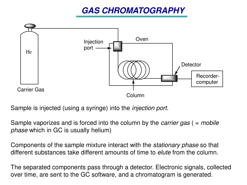 PPT GAS CHROMATOGRAPHY (GC) PowerPoint Presentation, free download