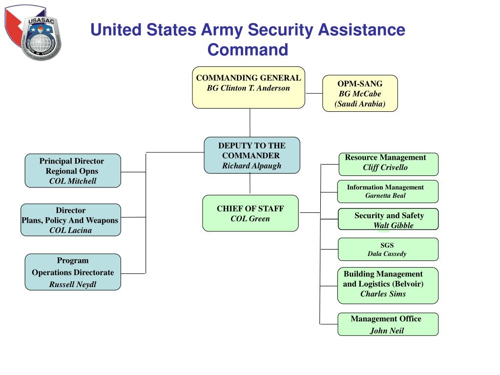 PPT - Mr. Richard Alpaugh, Deputy to the Commander United States Army