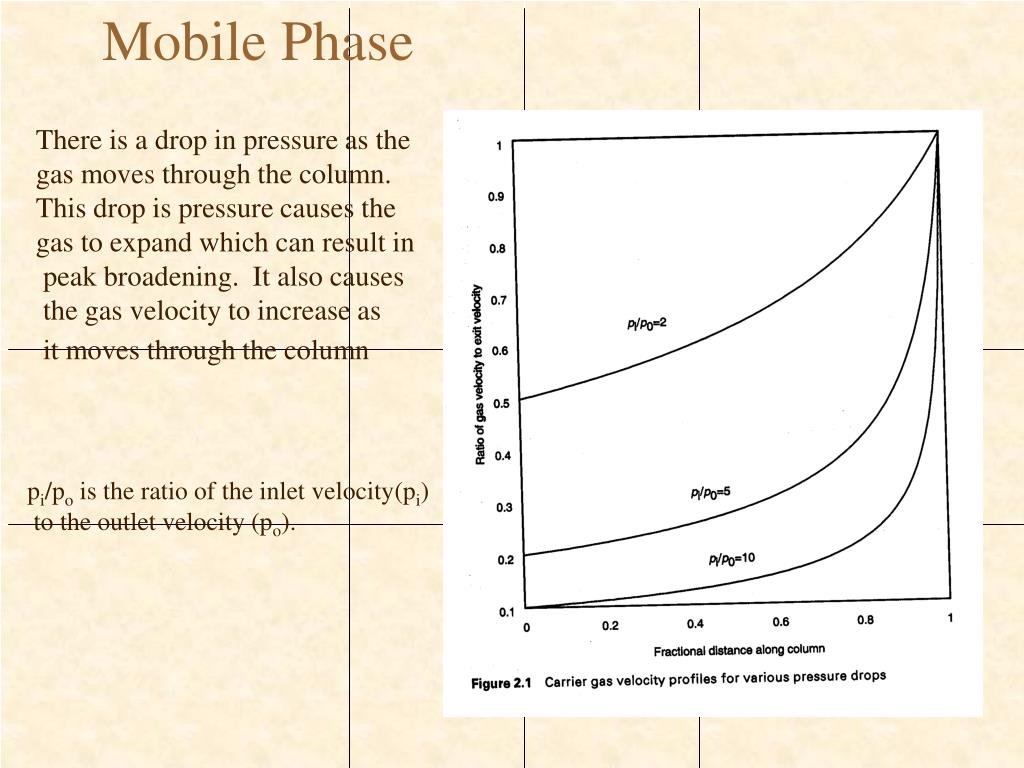 PPT GAS CHROMATOGRAPHY Mobile and Stationary Phases PowerPoint Presentation ID979846