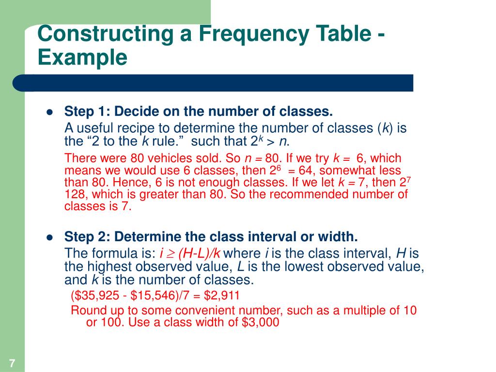 PPT Describing Data Frequency Tables, Frequency Distributions, and