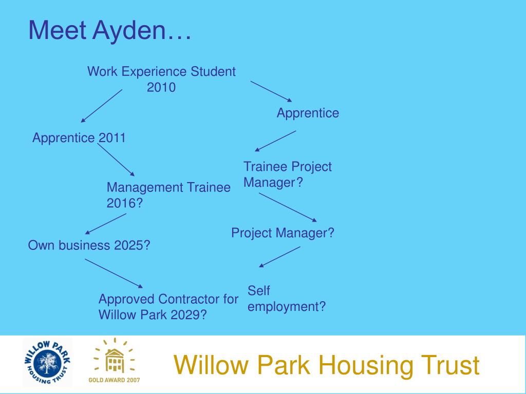 PPT Innovative solutions to engaging young people a housing provider perspective Willow Park