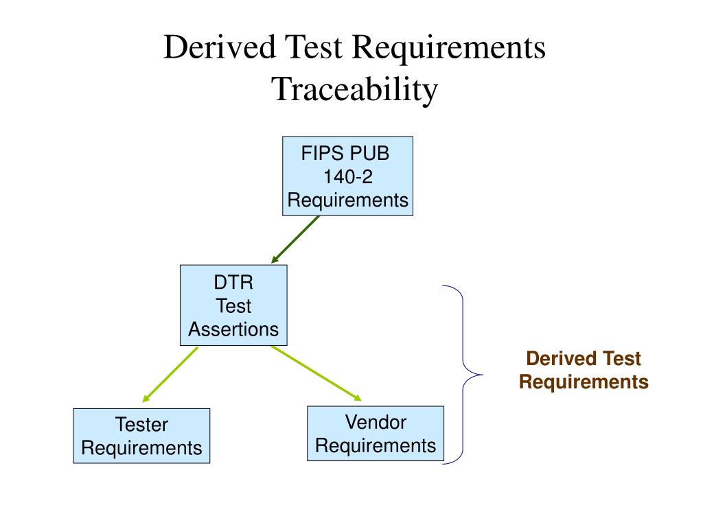 PPT CRYPTOGRAPHIC MODULE VALIDATION PROGRAM Random Number Generators