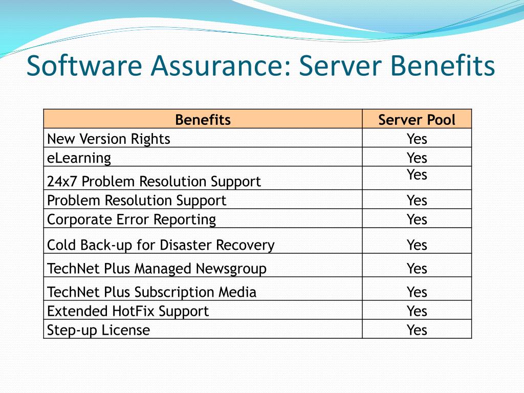 PPT SQL Server Licensing Overview PowerPoint Presentation, free