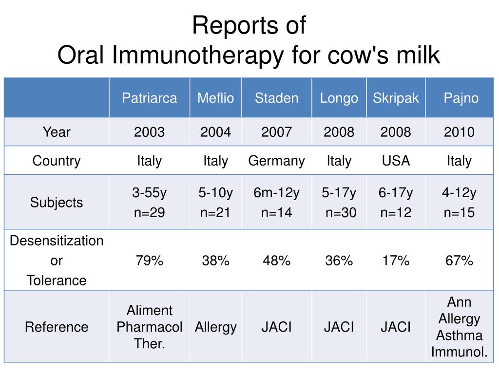 PPT Handout Efficacy of slow oral immunotherapy for cow’s milk