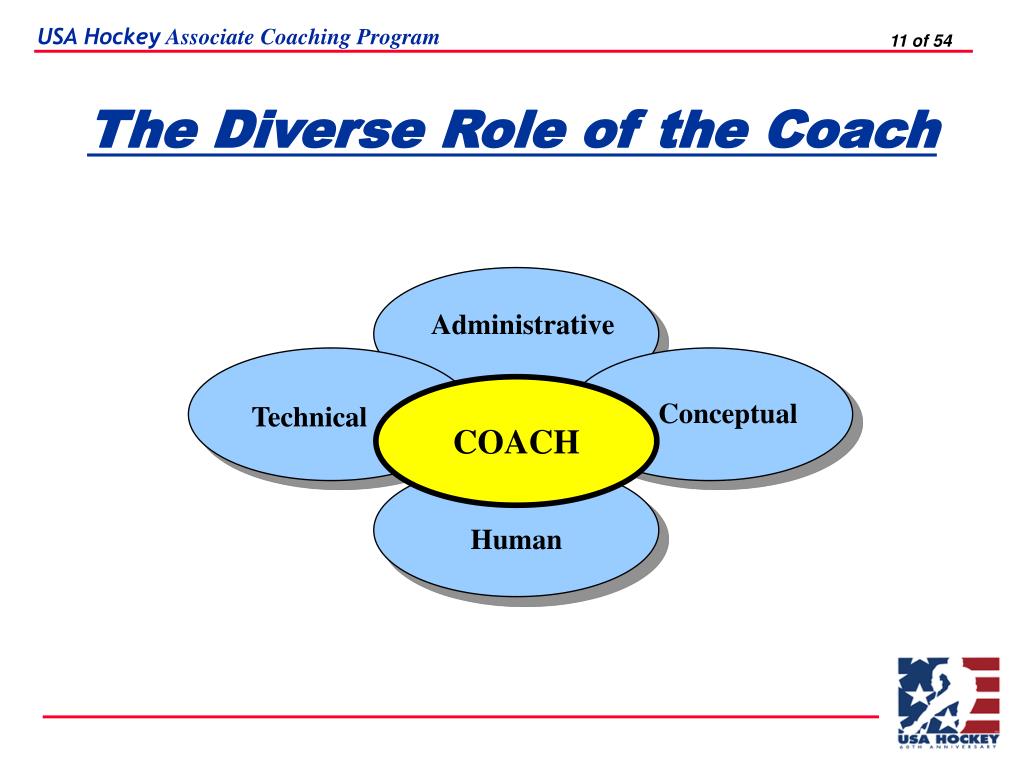 PPT USA Hockey Level 2 Coaching Clinic PowerPoint Presentation, free