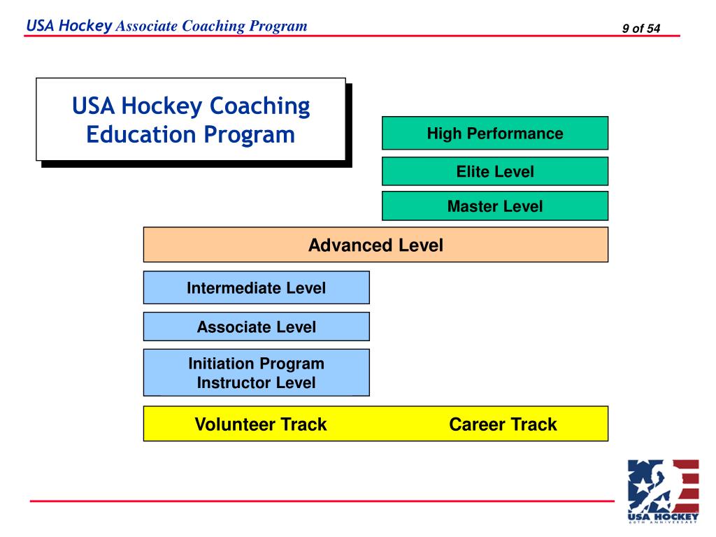PPT USA Hockey Level 2 Coaching Clinic PowerPoint Presentation, free