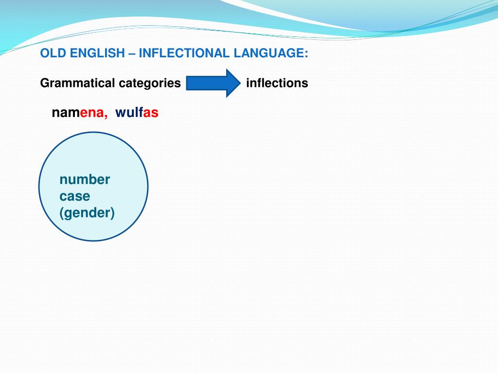 PPT History of English part 2 PowerPoint Presentation, free download