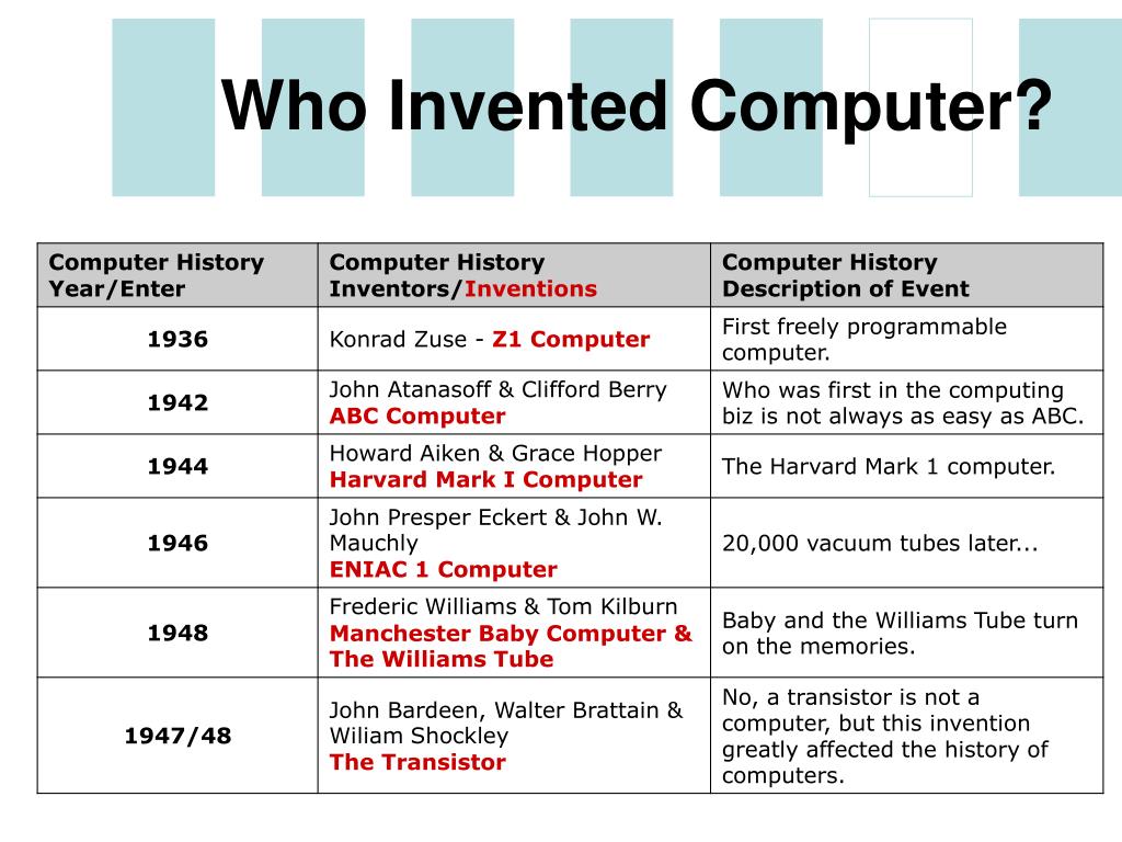 When Was Computer Invented And Who Invented It at Jessica Shipley blog
