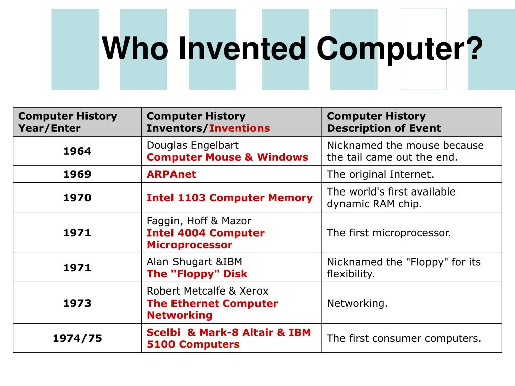 PPT History of Computing PowerPoint Presentation, free download ID
