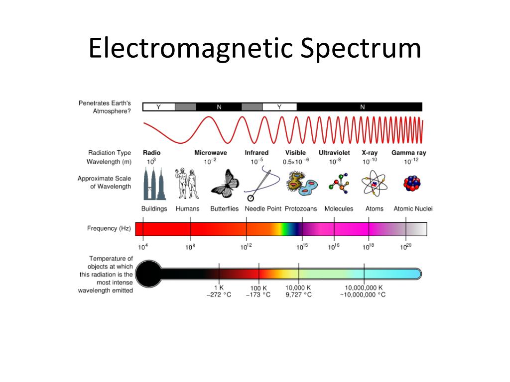 PPT Medical Machinery PowerPoint Presentation, free download ID987050