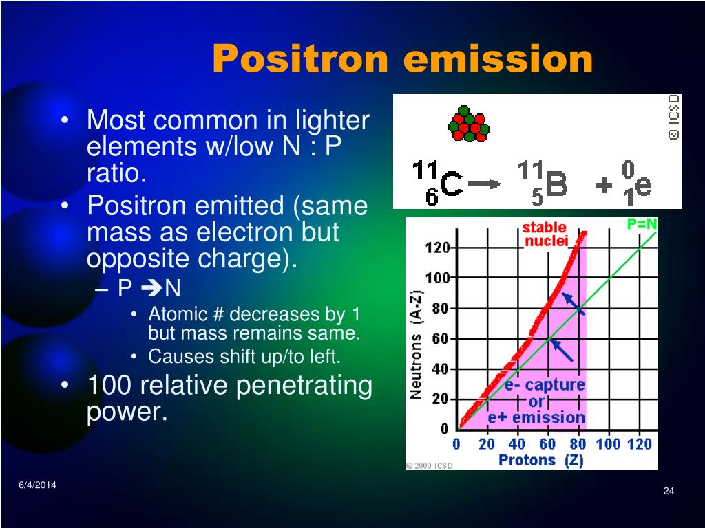 PPT Radioactivity PowerPoint Presentation, free download