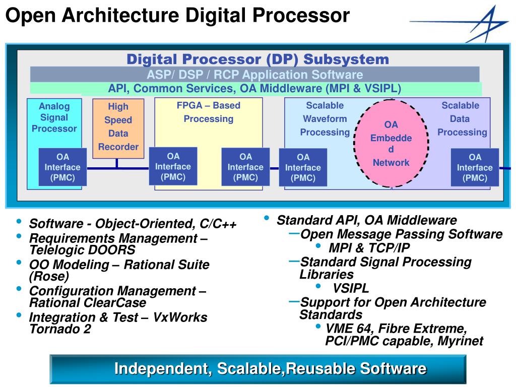 PPT An Open Architecture for an Embedded Signal Processing Subsystem