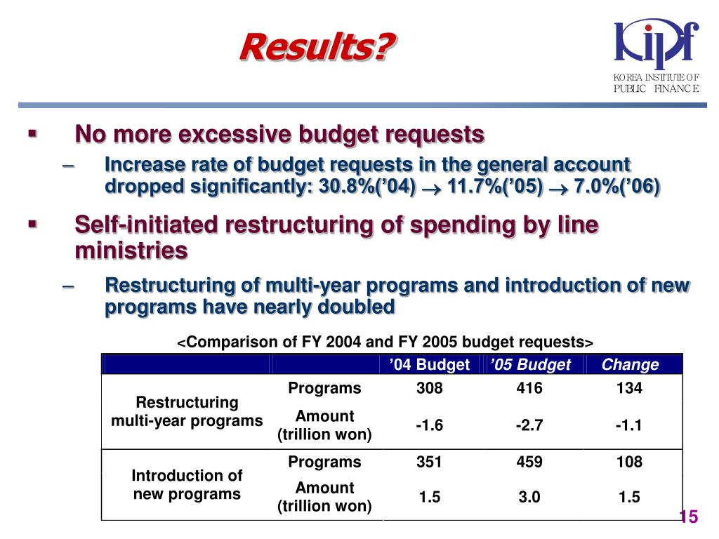 PPT Topdown Budgeting PowerPoint Presentation, free download ID988366