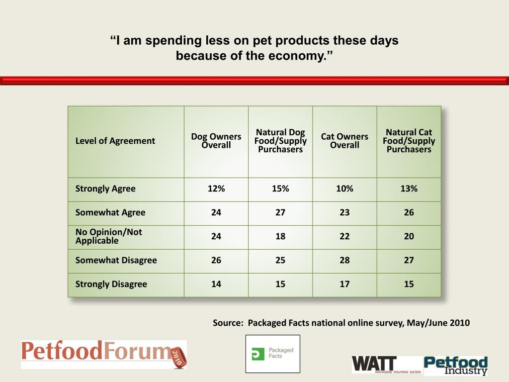 PPT U.S. Pet Food Market Update, 2011 Marketing the Benefits of Pet