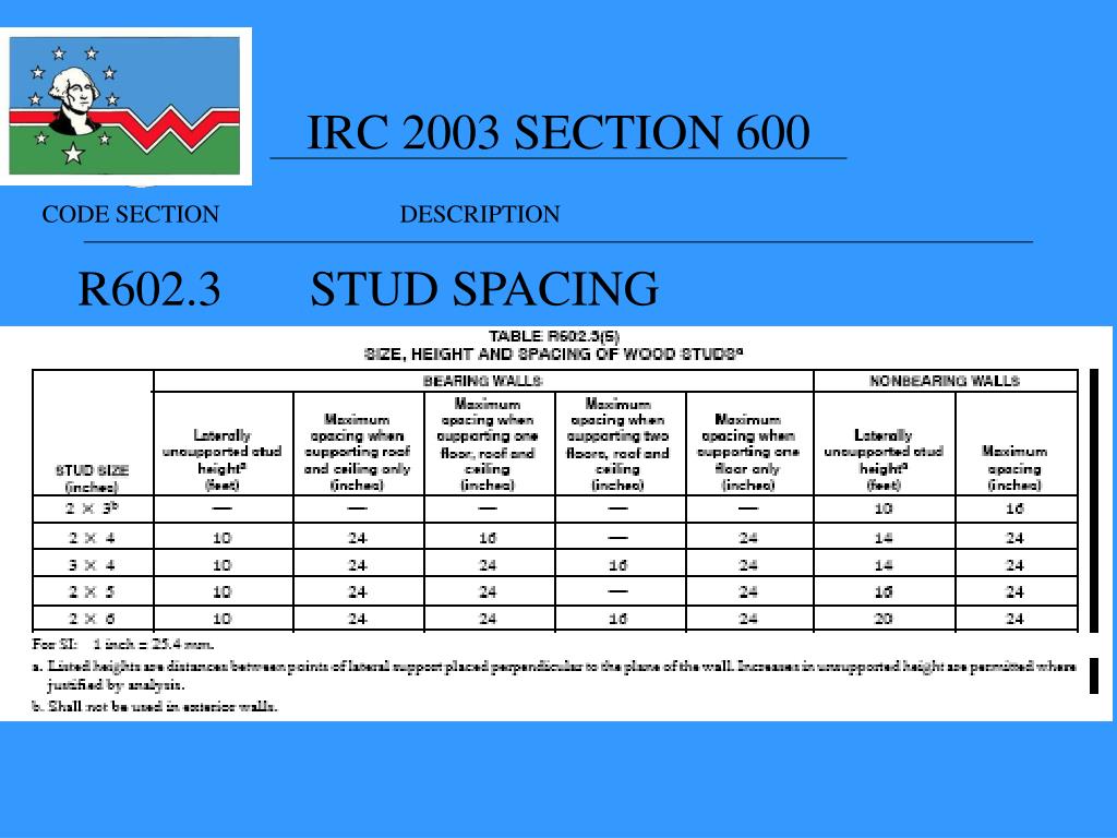 PPT PERMITS & INSPECTIONS DEPARTMENT PowerPoint Presentation ID991595