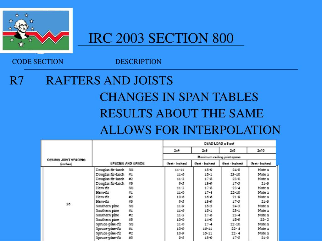 PPT PERMITS & INSPECTIONS DEPARTMENT PowerPoint Presentation ID991595