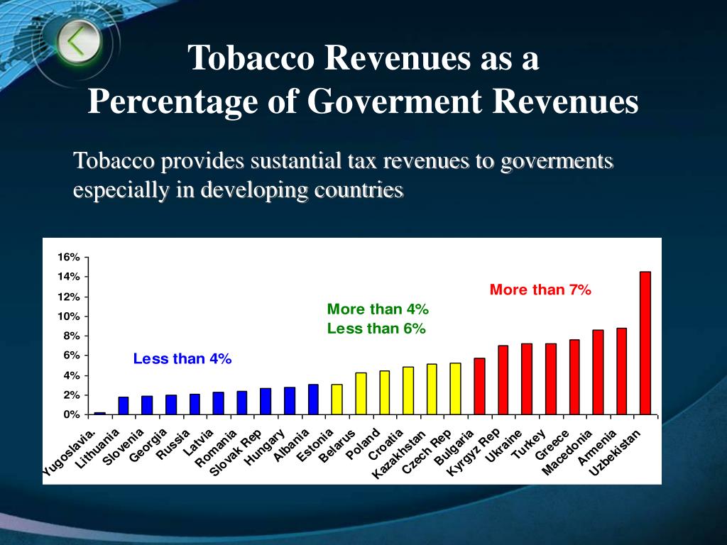 PPT TOBACCO INDUSTRY IN TURKEY PowerPoint Presentation, free download