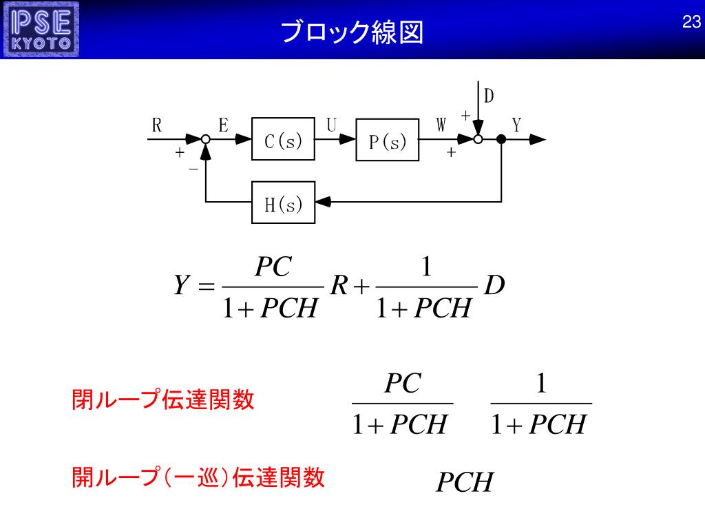 PPT プロセス制御工学 3．伝達関数と過渡応答 PowerPoint Presentation ID993875
