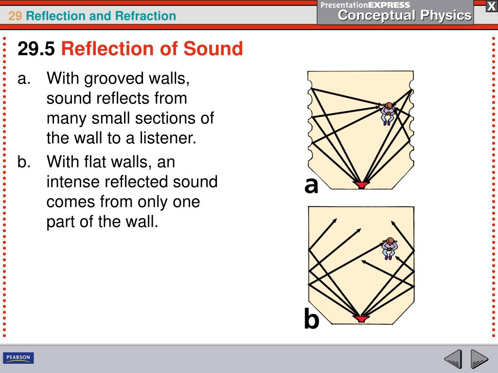 PPT When waves interact with matter, they can be reflected