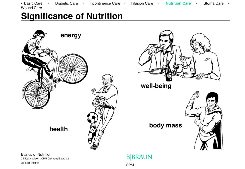PPT Clinical Nutrition 1 PowerPoint Presentation, free download ID995260