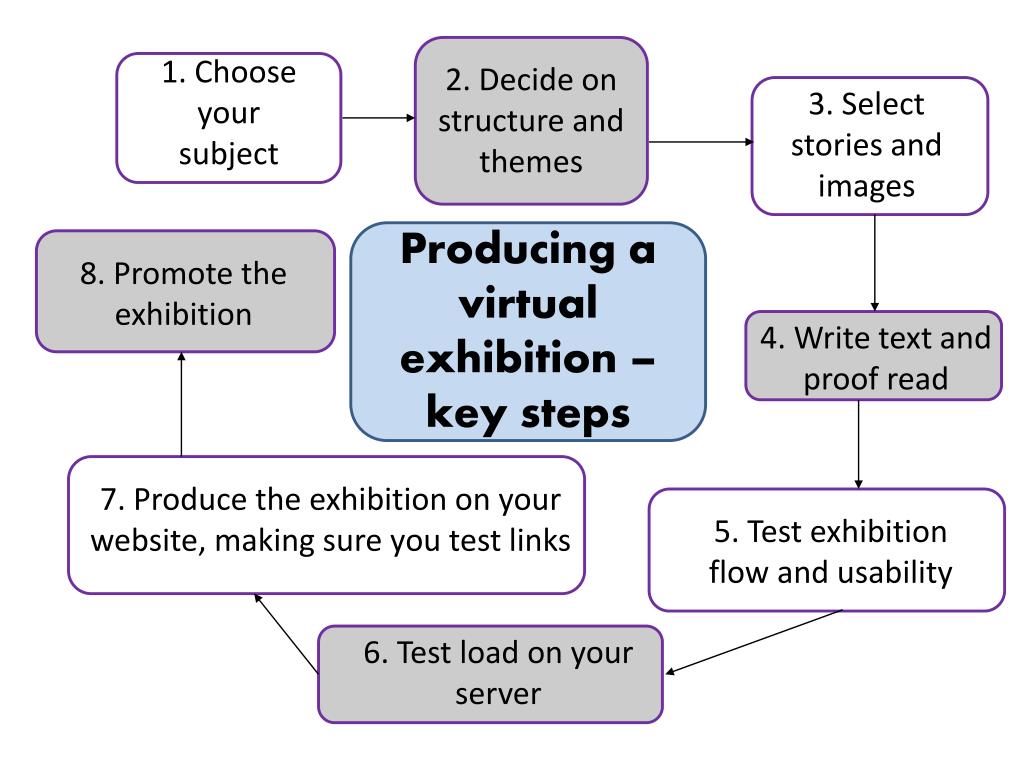 PPT Introduction to Online Exhibitions PowerPoint Presentation, free download ID996447