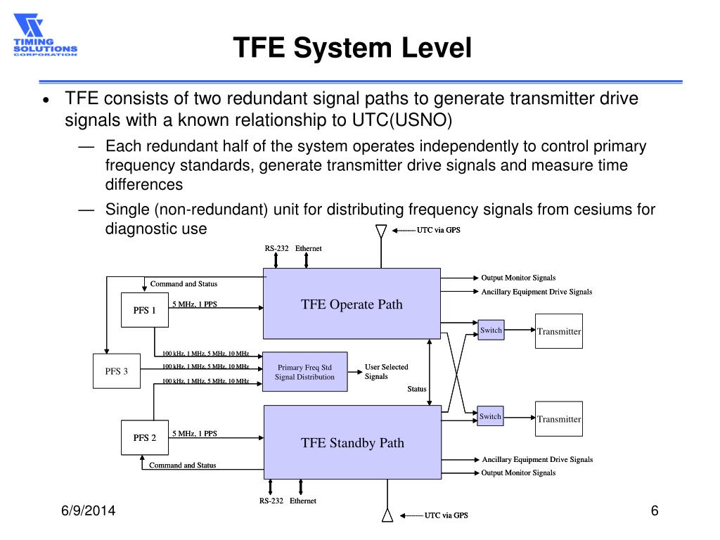 PPT The New Loran C Time Scale & Possibilities for Future