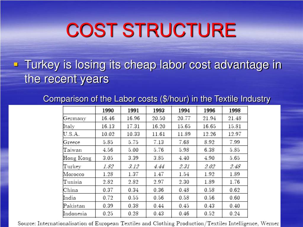 PPT THE TEXTILE AND CLOTHING INDUSTRY PowerPoint Presentation, free